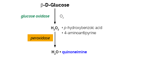 Glucose Oxidase Assay Kit